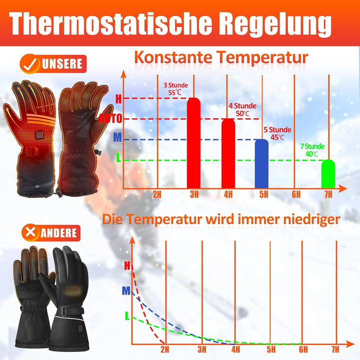 Verbesserte Beheizbare Handschuhe Herren Damen,7.4V/2×5000mAh Beheizte Handschuhe mit Wiederaufladba