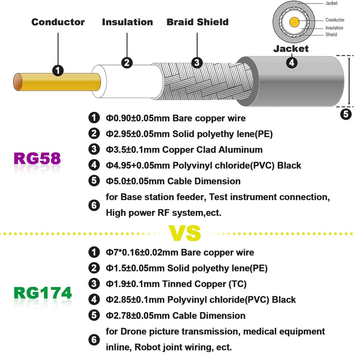 SMA WiFi Antennenkabel RG58 5M SMA Buchse auf Stecker Verlustarmes 50 Ohm Koaxkabel WLAN Verlängerun