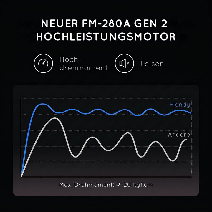 Schwerkraft elektrische Salz und Pfeffermühle Set, 2er-Set Wiederaufladbare elektrische Salz und Pfe