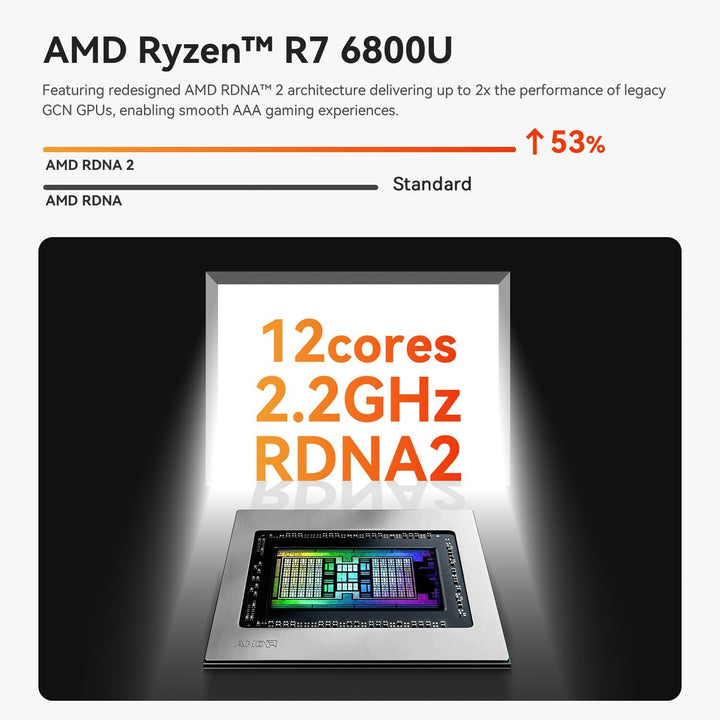 Beelink AMD Mini-PC Ryzen 9 6900HX(8C/16T, bis zu 4,9 GHz), SER6 Mini Computer, 32G DDR5 RAM/1TB M.2