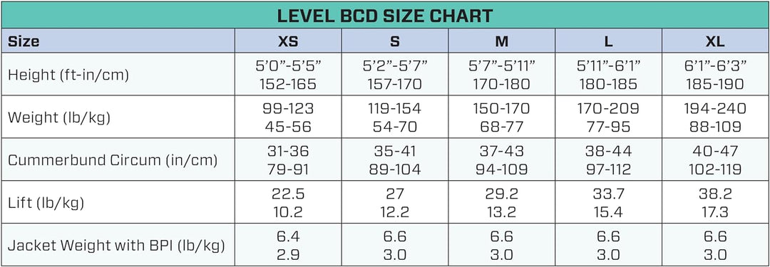 SCUBAPRO Level BCD 2022 M, M