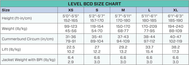 SCUBAPRO Level BCD 2022 M, M
