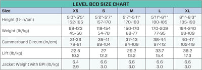 SCUBAPRO Level BCD 2022 M, M