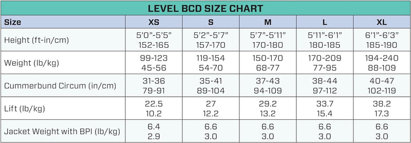 SCUBAPRO Level BCD 2022 M, M