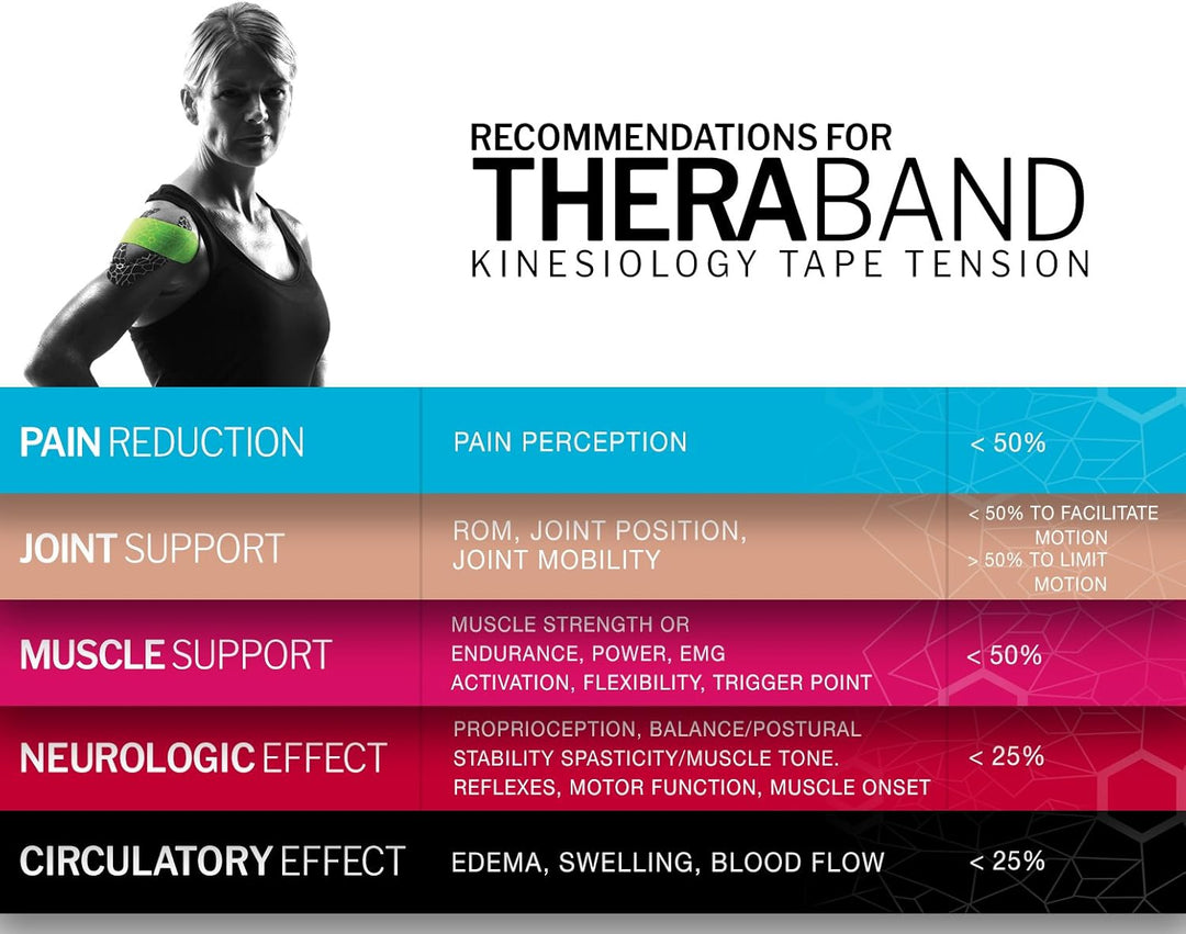 Thera-Band Kinesiologisches Tape Kinesiology Tape Rolle 5m x 5cm Mehrfarbig, OneSize