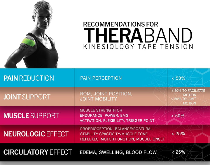 Thera-Band Kinesiologisches Tape Kinesiology Tape Rolle 5m x 5cm Mehrfarbig, OneSize