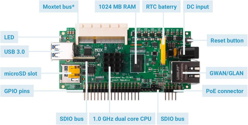 Turris MOX Start | modular, Open Source & Secure Router/Server/Switch/Access Point | CPU 1 GHz dual