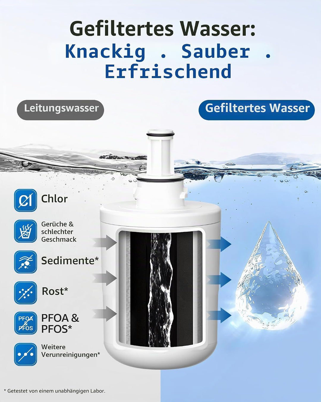 Maxblue DA29-00003G Kühlschrank Wasserfilter, Kompatibel mit Samsung® Aqua Pure Plus DA29-00003G, DA