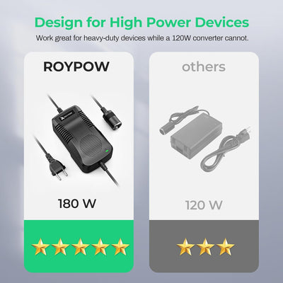 RoyPow 180W (Max 200W) KFZ-Netzteil 12V 15A Wechselrichter Konverter Transformer AC zu DC Spannungsw