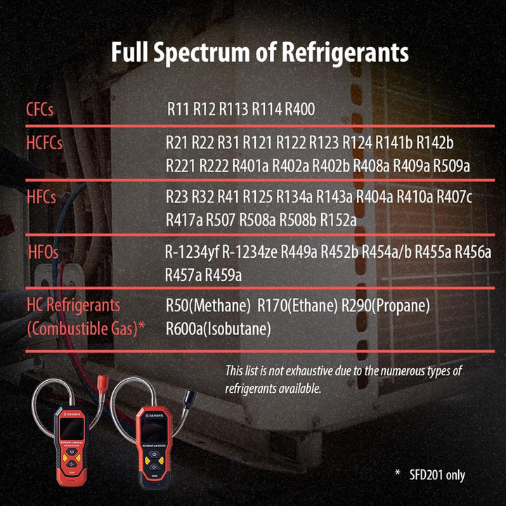 HVAC Kältemittel und brennbare Gaslecksuche, wiederaufladbar | 2-in-1-Modell SFD201 erkennt Freon un