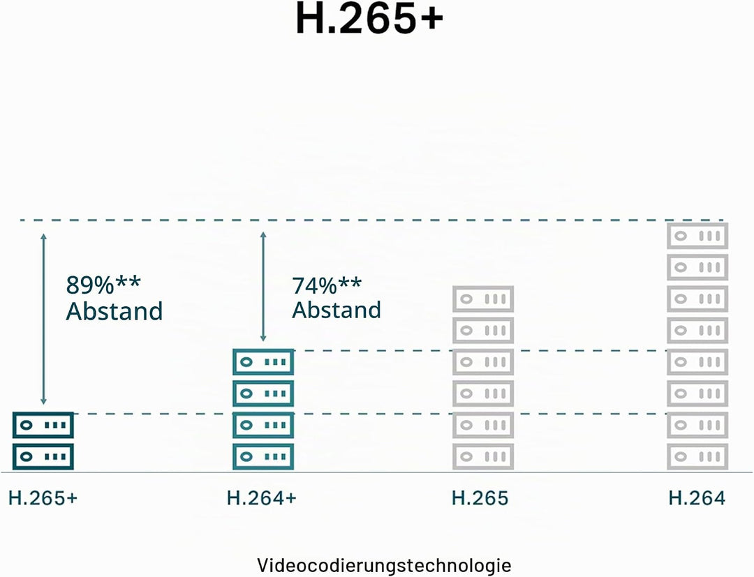 TP-Link VIGI C230 2,8 mm Objektiv Smart Sicherheitskamera | 3 MP HD Vollfarb-Dome-Netzwerkkamera | i