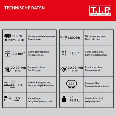 T.I.P. Hauswasserwerk Guss (2.800 l/h Fördermenge, 42 m Förderhöhe, 4,2 bar Druck, 600 W, Installati