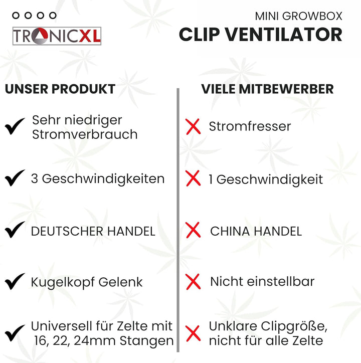 TronicXL USB Ventilator Grow mit Clip Klipp Klemme Klemmventilator I Clipventilator für Homebox Grow