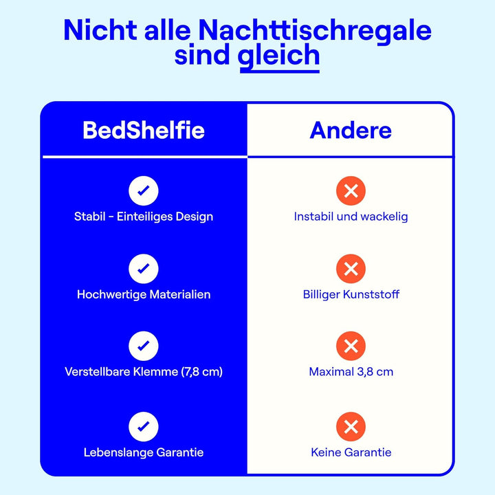 BedShelfie Nachttisch Zum Einhängen Bettablage für Schlafsaal, Etagenbett und Obere Etagenbett, Esse