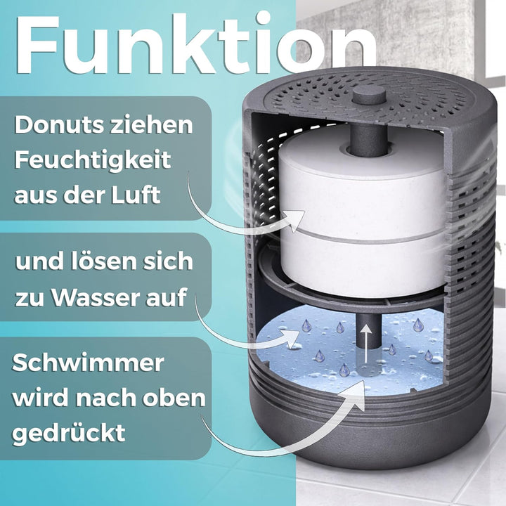 Luftentfeuchter ohne Strom 2-Pack | bis 54m² | inkl. 3-Monatsvorrat Luftentfeuchter-Granulat | 2x Ra