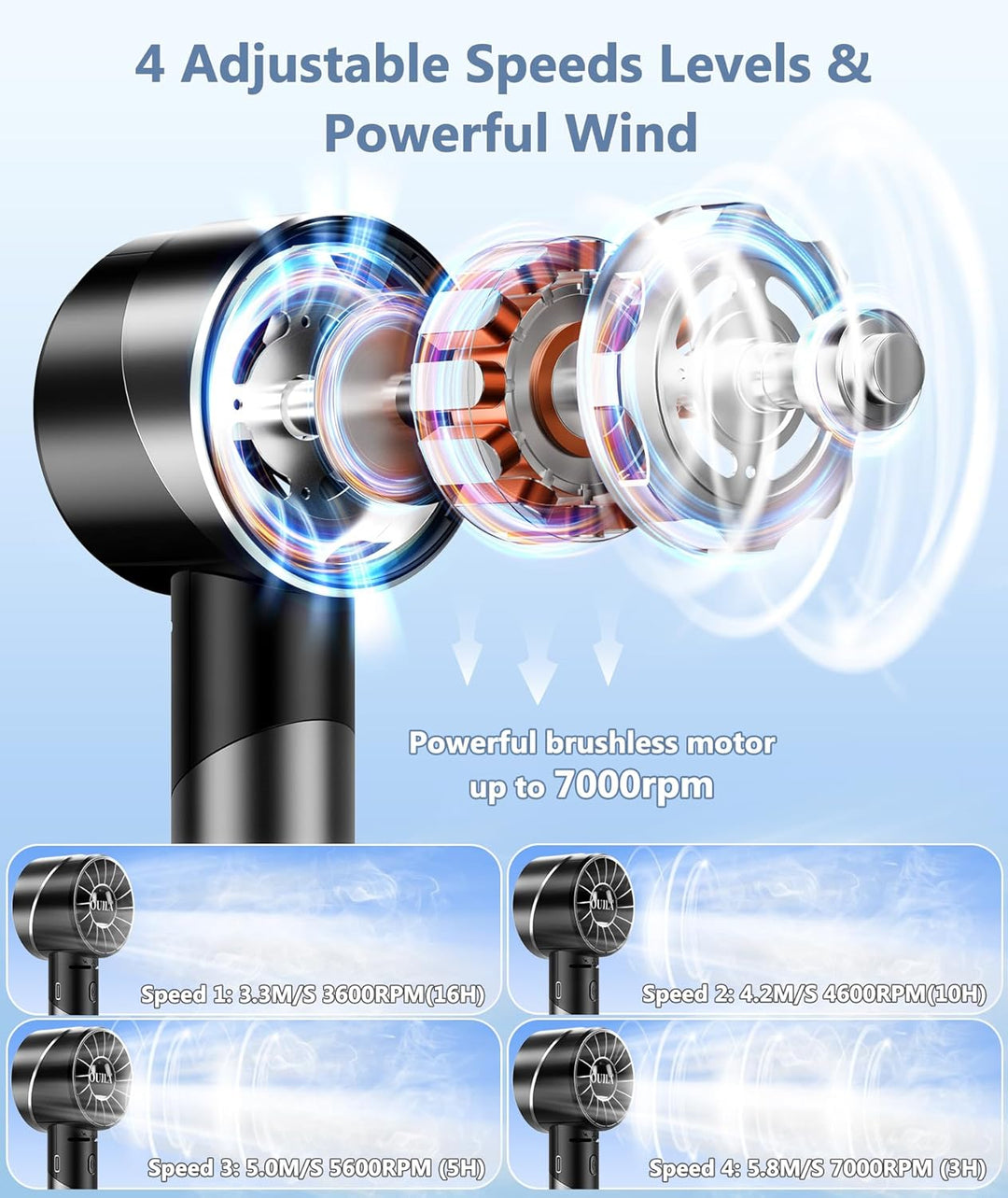 OUILA Handventilator, 2600mAh Mini Ventilator aus Metallwerkstoff USB Aufladbar Tragbarer Akku Venti