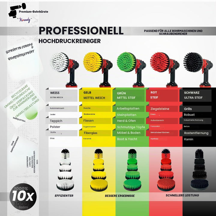 Premium Bohrbürste Professional – Mittelstark 13 cm Grün 3er-Set | Kratzfreie Küchen-Reinigungsbürst