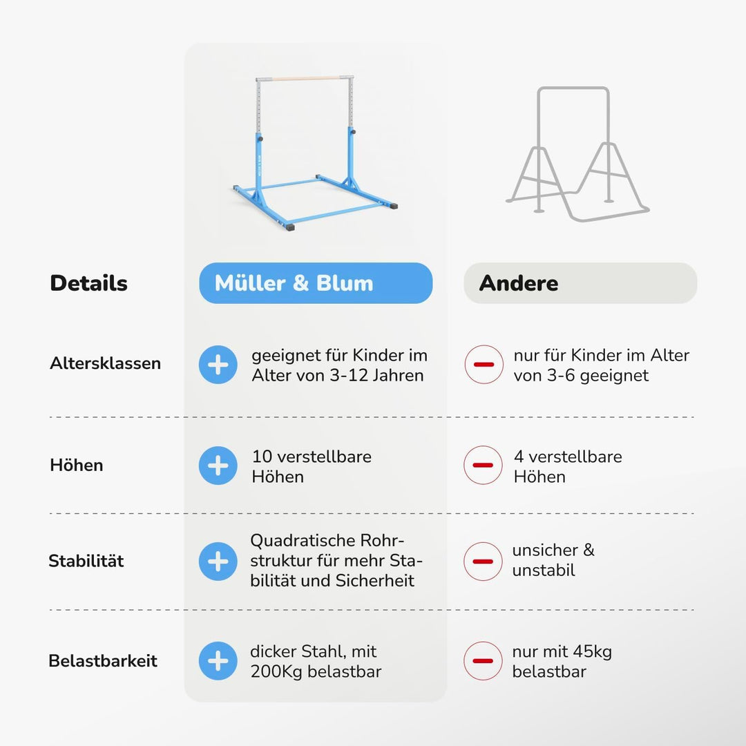 Müller & Blum Premium Turnreck für Kinder, höhenverstellbares Turngerät für Indoor & Outdoor, Turnst