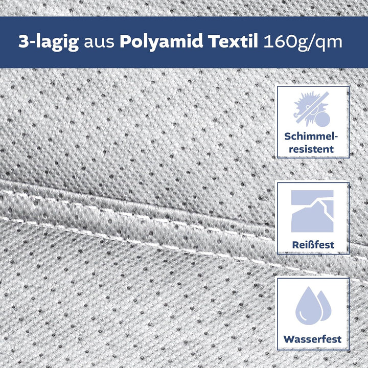 Dachschutzplane für Wohnmobile | UV-resistente Schutzhülle für ihren Camper | wasserdichte Abdeckpla