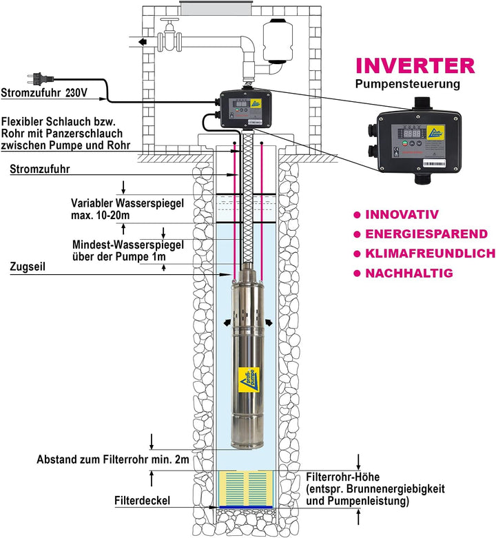 AMUR Sandverträgliche Tiefbrunnenpumpe 4Zoll 230V 400V Brunnenpumpe Wasserpumpe Gartenpumpe Rohrpump