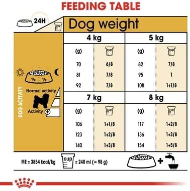 Royal Canin Bichon Frise Hundefutter für ausgewachsene Hunde, 1,5 kg, 2 Stück