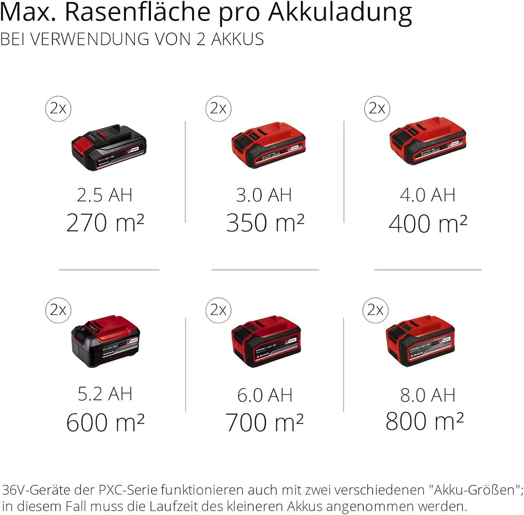 Einhell Akku-Rasenmäher GE-CM 36/36 Li Kit Power X-Change (36 V, 36 cm Schnittbreite, bis 400 m², Br