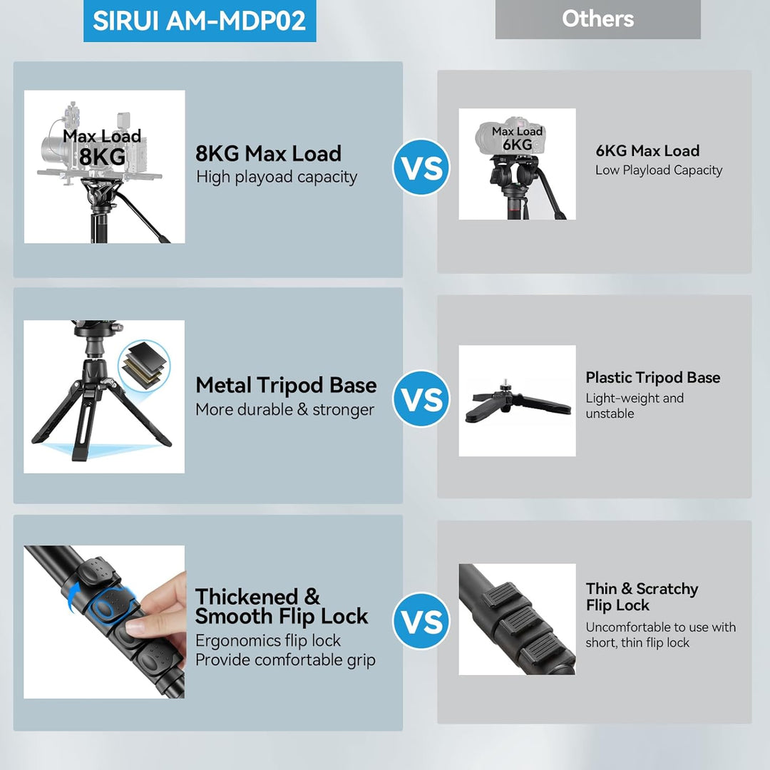 SIRUI AM-MDP02 Video Monopod mit Fluidkopf | 188cm Aluminium Einbeinstativ für DSLR & spiegellose Ka
