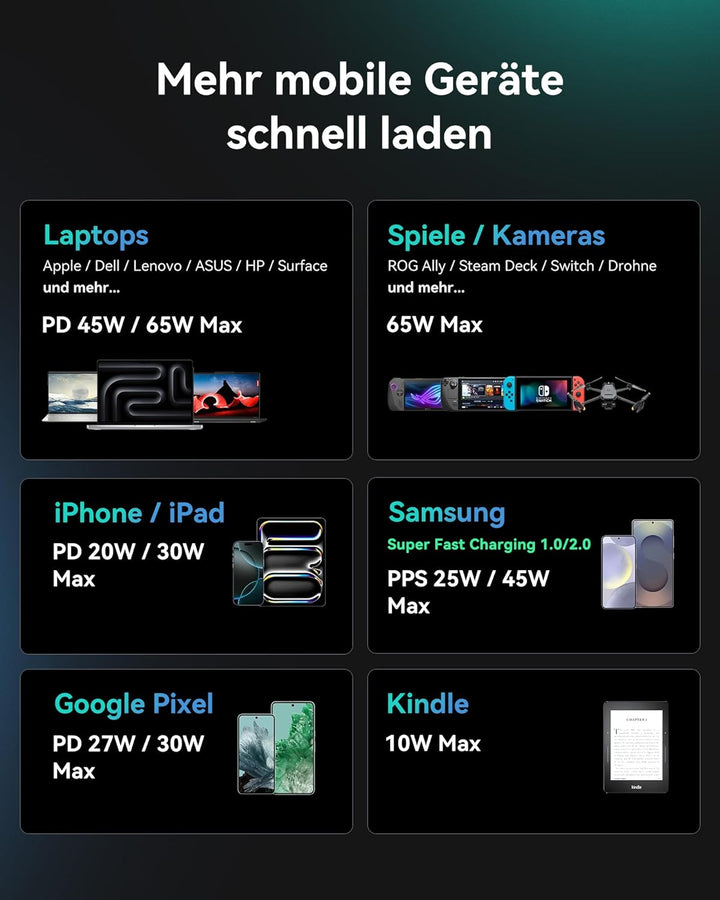 INIU 65W USB C Ladegerät, [USB-C * 2 + USB-A] Netzteil Mehrfach mit USB-C Kabel, PD 3.0 Schnellladeg