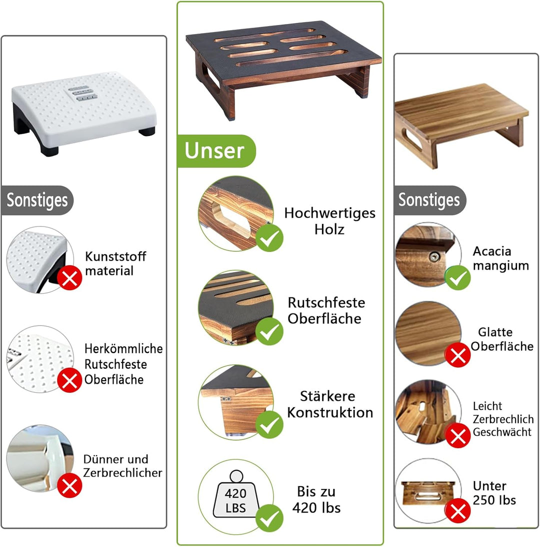 Holz-Tritthocker für Erwachsene & Senioren, 4.3" Fussbank Holz mit Rutschfester Gummiauflage,Bis 420