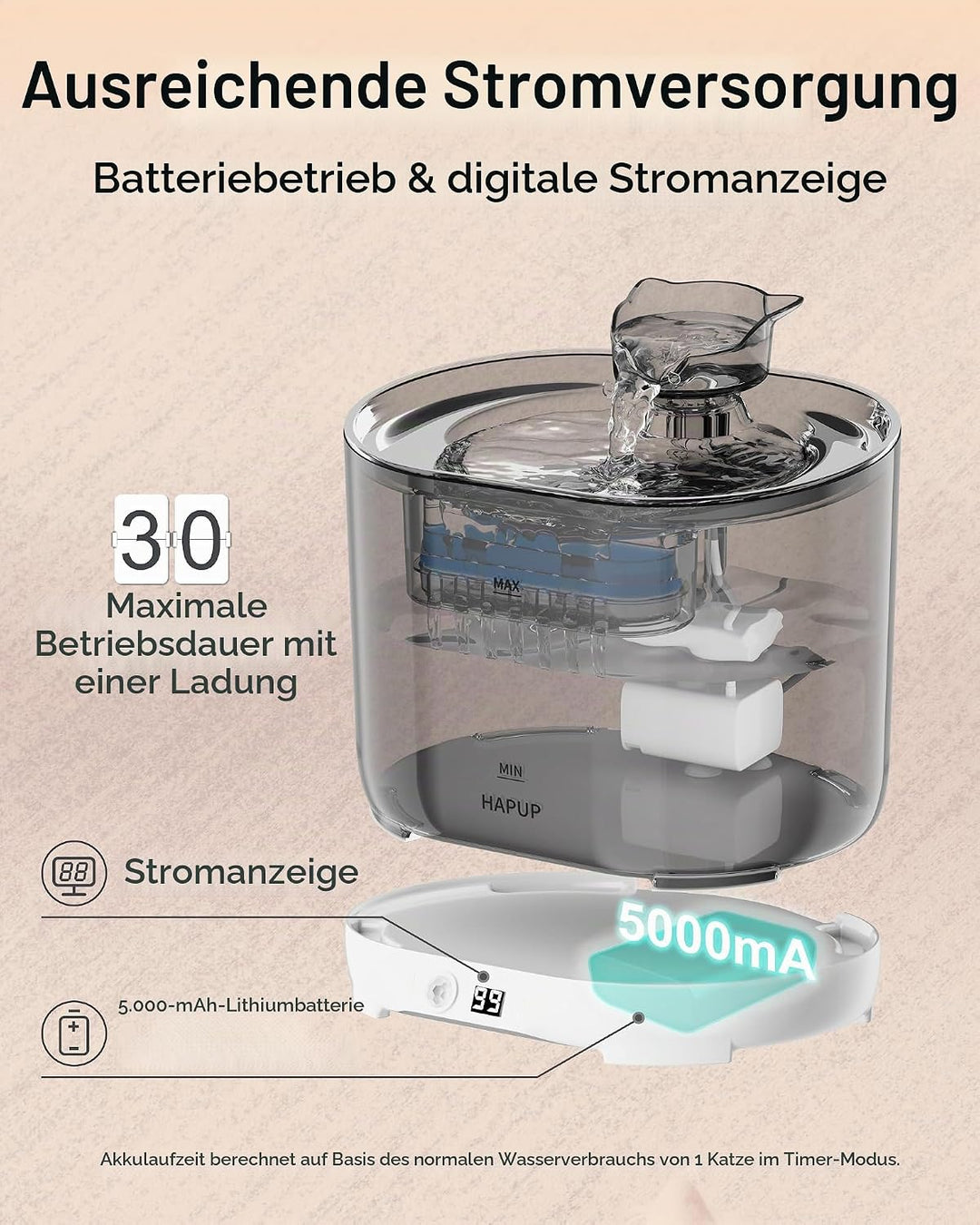HAPUP Katzenbrunnen Batteriebetrieben Trinkbrunnen für Katze 2,2L Automatisch Wasserbrunnen für Katz