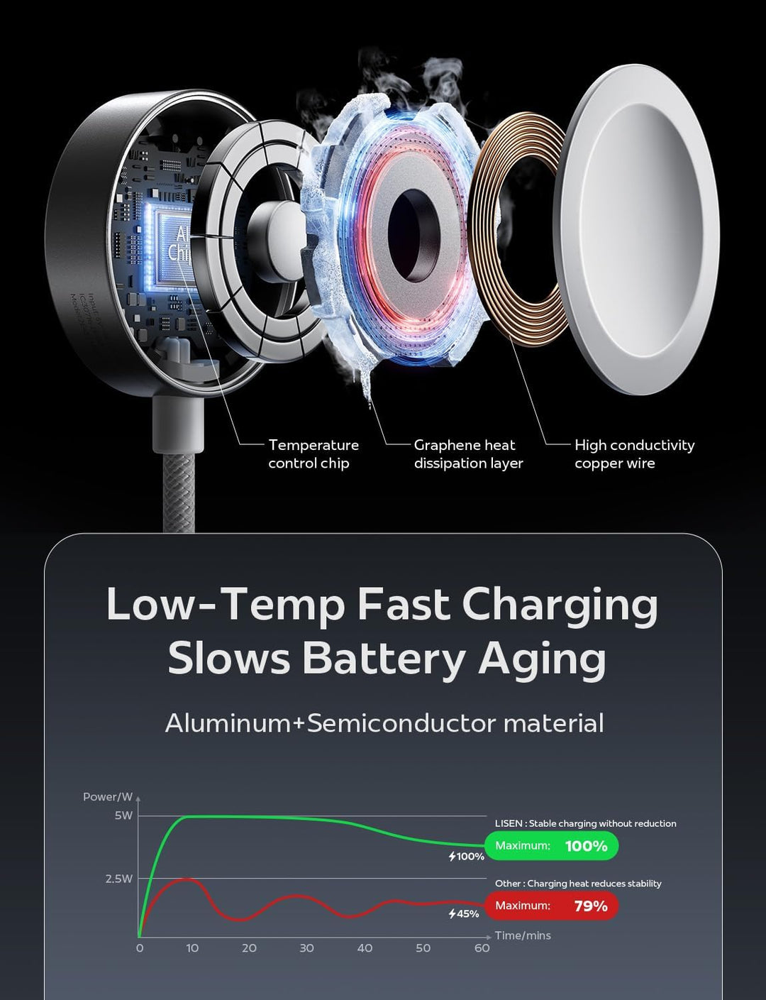LISEN 5W für Apple Watch 11 Ladekabel USB C Schnellladekabel für Apple Watch Ultra 3, Smartwatch Lad