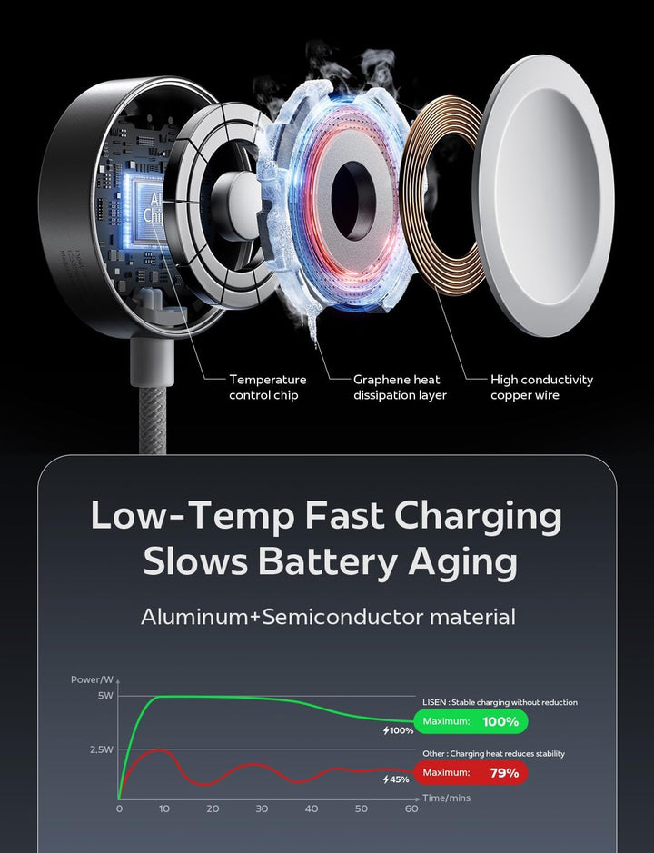 LISEN 5W für Apple Watch 11 Ladekabel USB C Schnellladekabel für Apple Watch Ultra 3, Smartwatch Lad