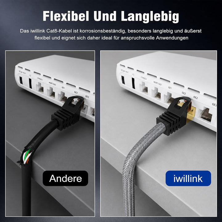 iwillink CAT 8 LAN Kabel 10x 1m - 40Gbps Nylon Patchkabel RJ45 10 x 1M, 10 x 1M