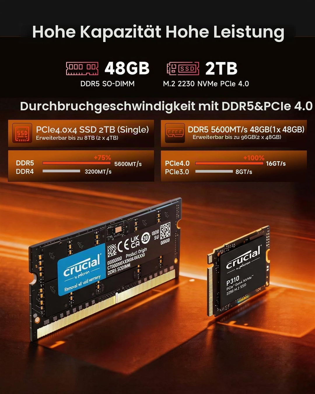Reatan X7 Mini PC, AMD Ryzen 7 255(Beat 8745HS),48GB DDR5 2TB SSD M.2 2230 PCIE4.0, (8C/16T, bis zu