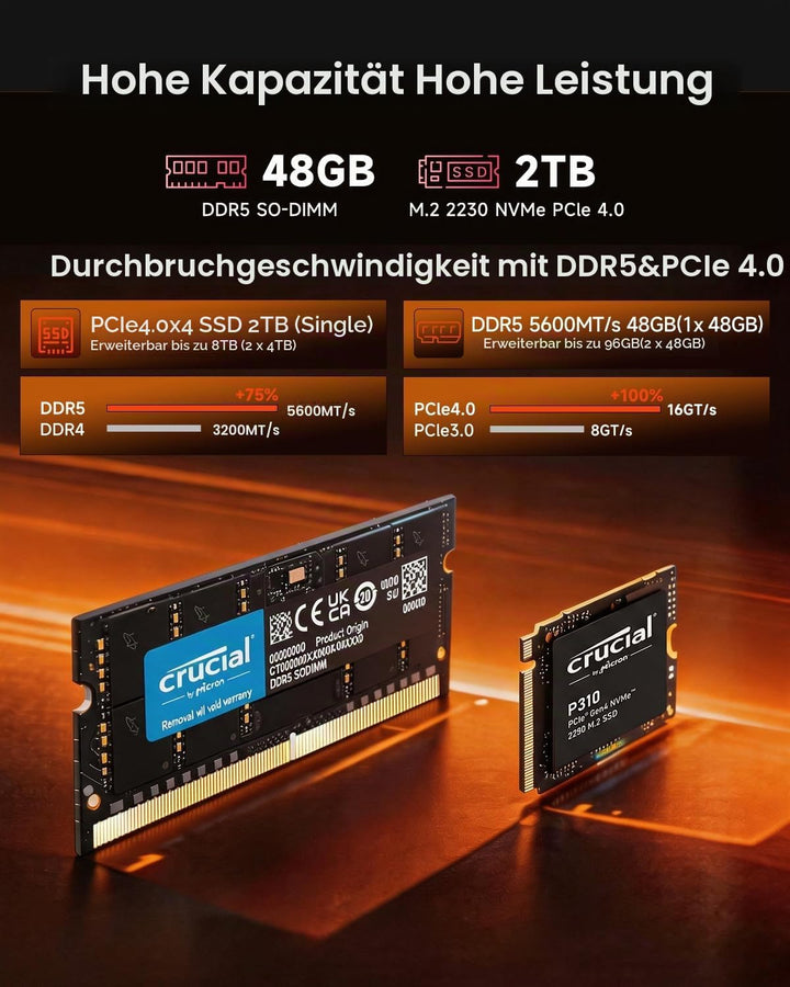 Reatan X7 Mini PC, AMD Ryzen 7 255(Beat 8745HS),48GB DDR5 2TB SSD M.2 2230 PCIE4.0, (8C/16T, bis zu
