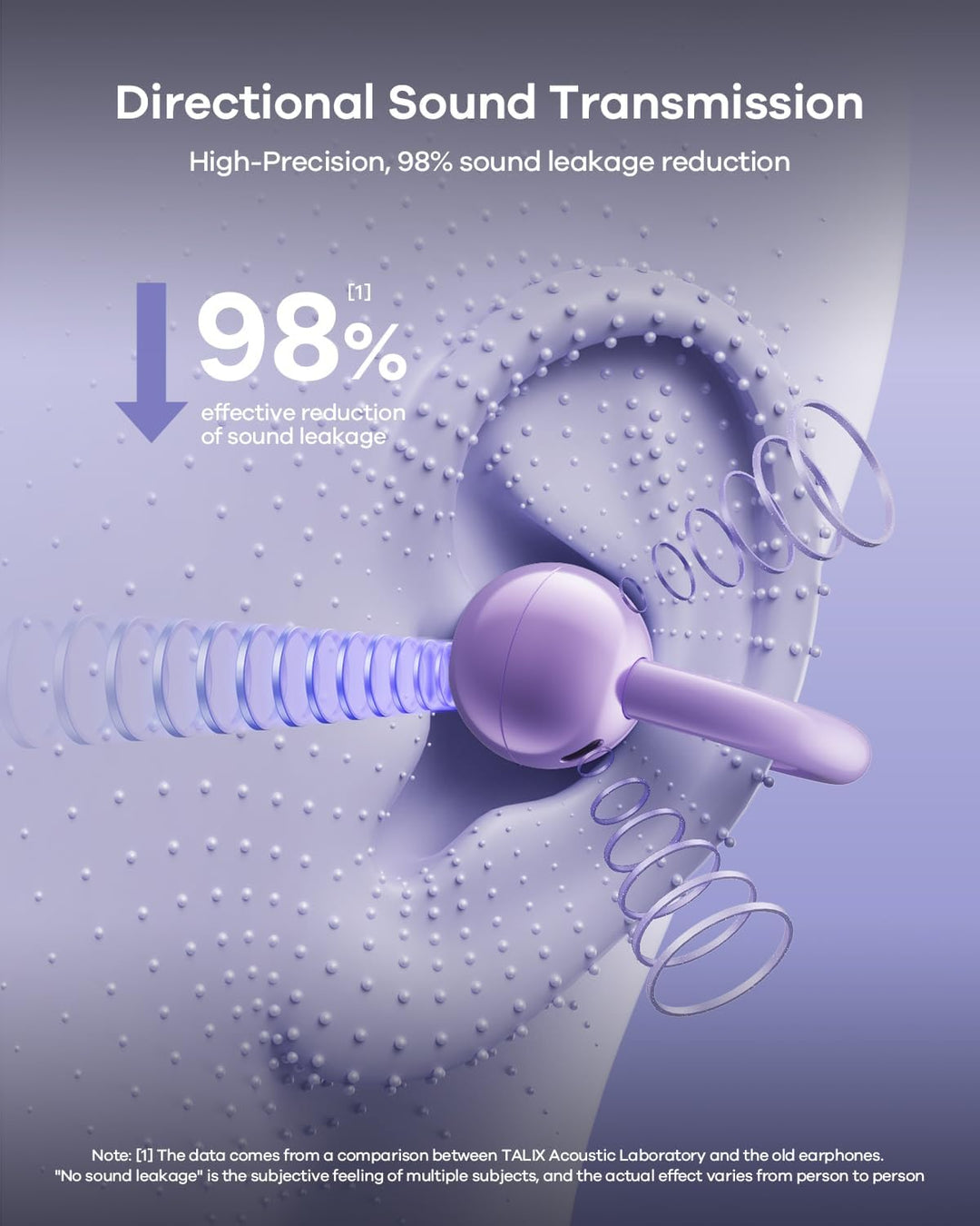 TALIX Ultra X6 Open Ear Kopfhörer,kabellose kopfhörer mit Innovatives Clip-Design, Clip On Earbuds m