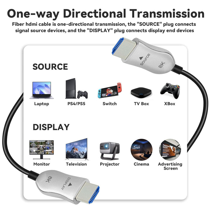 8K HDMI 2.1 Kabel Glasfaser 30m, Ultra High Speed HDMI Aktives Kabel, Lang HDMI Glasfaserkabel, 48Gb