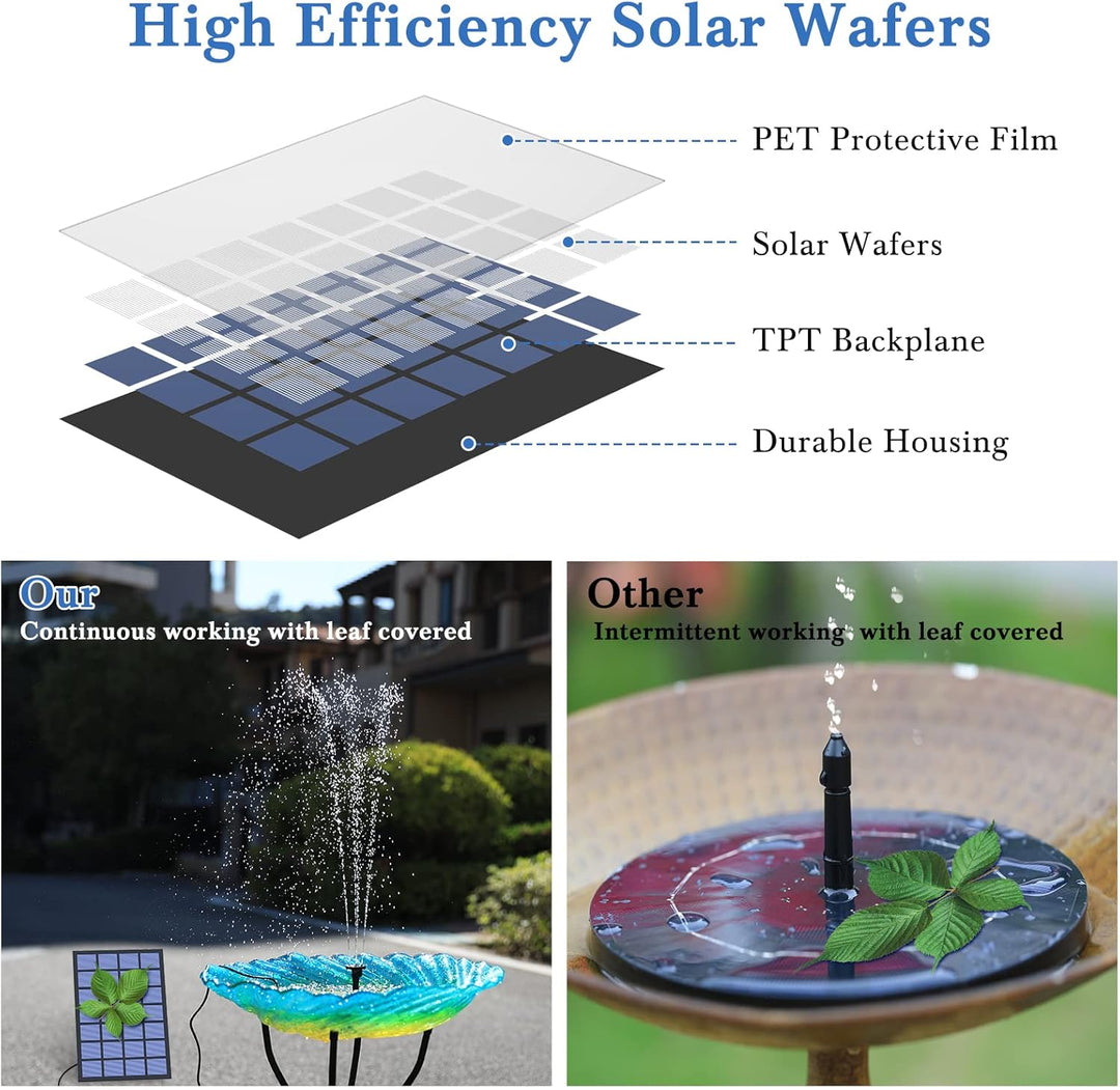 AISITIN Solar Springbrunnen für Aussen 2,5W, Solarbrunnen für Draussen Upgrade Solarbrunnen mit 1,2M