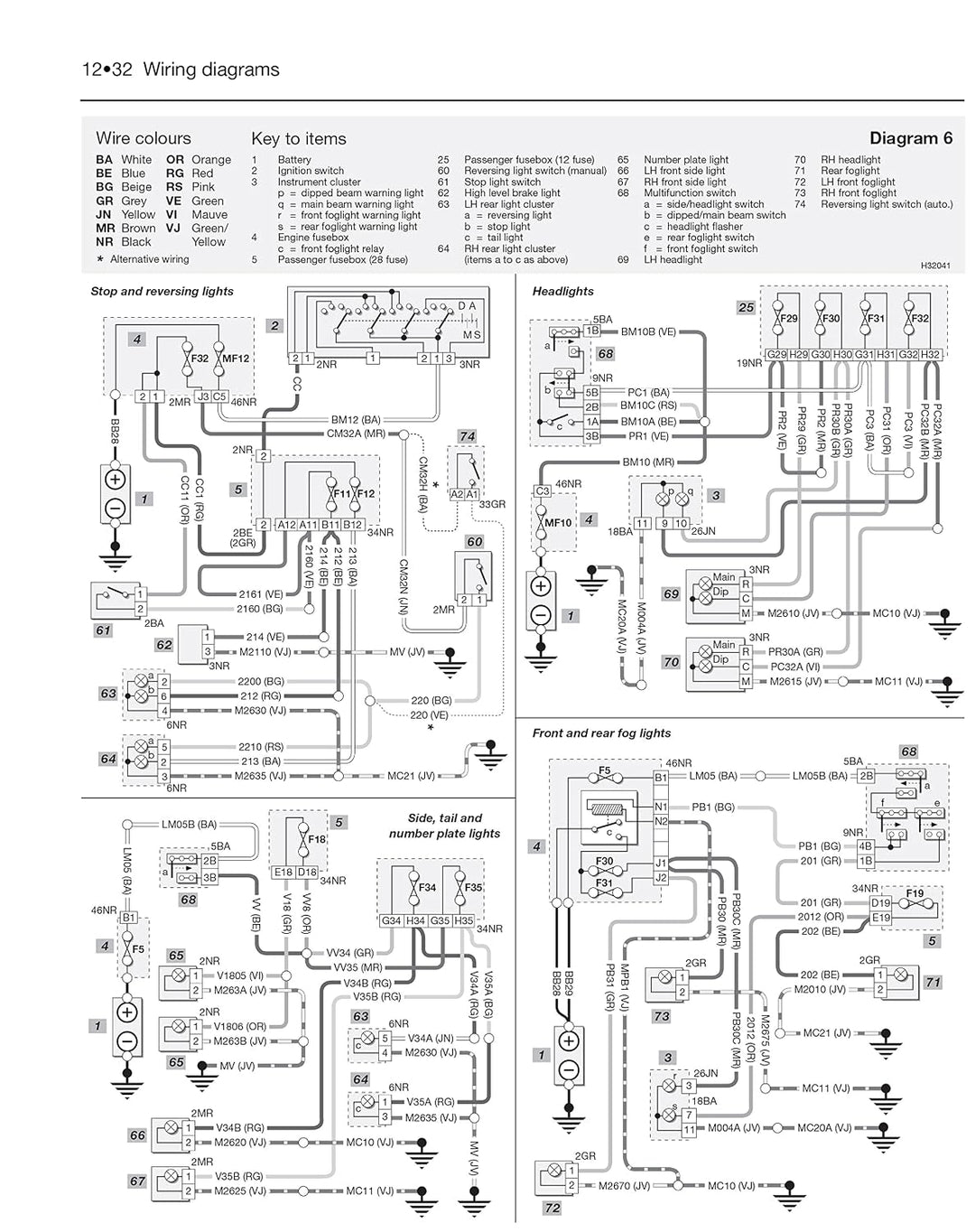 Peugeot 206, Taschenbuch