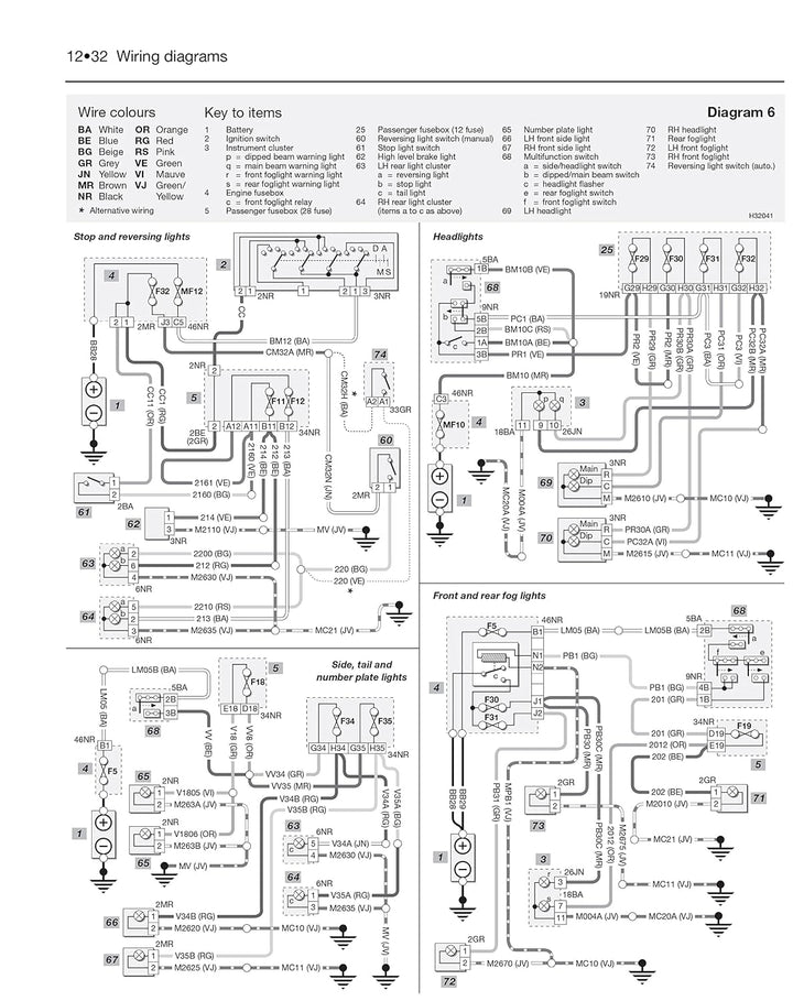 Peugeot 206, Taschenbuch