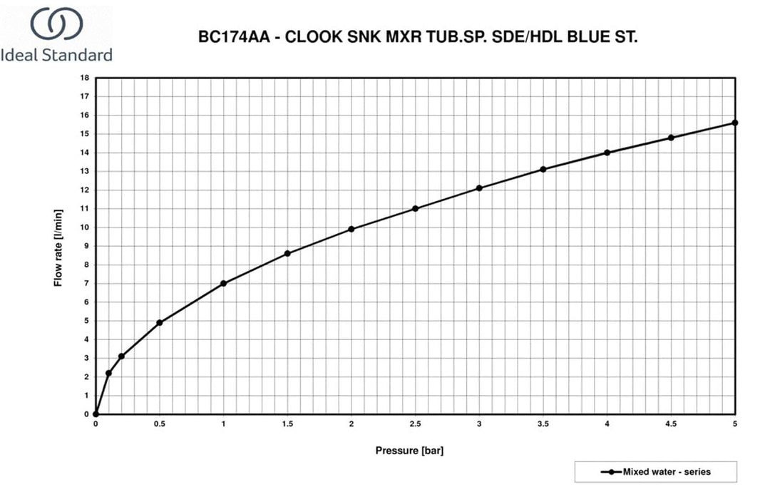 Ideal Standard BC174AA Ceralook Küchenarmatur hoher Auslauf