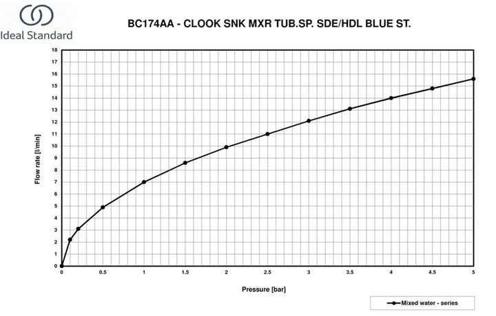 Ideal Standard BC174AA Ceralook Küchenarmatur hoher Auslauf