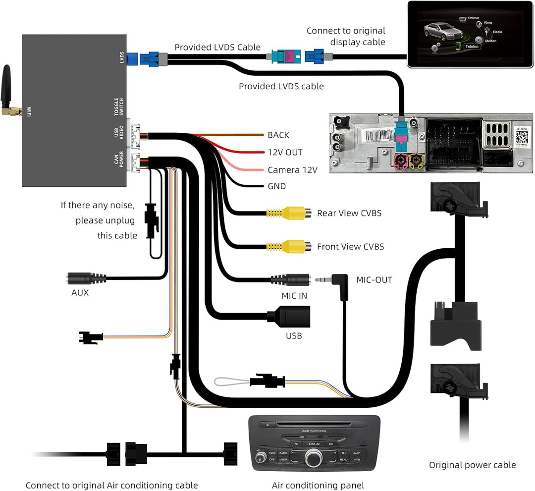 EZoneTronics Wireless CarPlay &amp; Android Auto Retrofit Kit Decoder für Audi A4/A5/Q5 2008-2018 mit MM