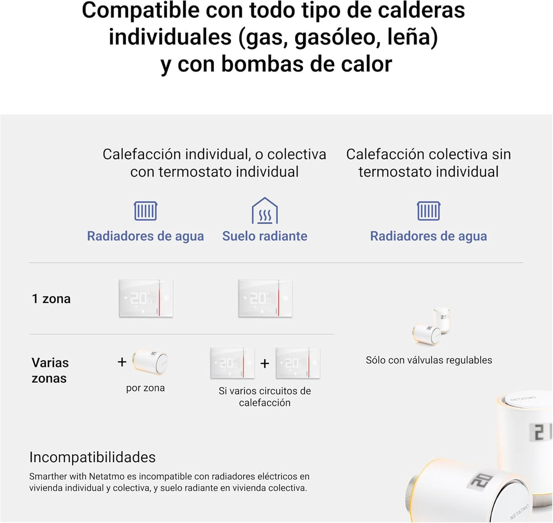 Bticino XG8002E Thermostat mit WiFi, New Smarther2 mit Netatmo, Schwarz, Temperaturregelung für den