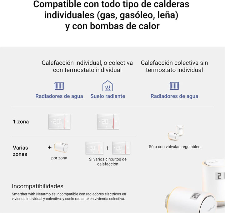 Bticino XG8002E Thermostat mit WiFi, New Smarther2 mit Netatmo, Schwarz, Temperaturregelung für den