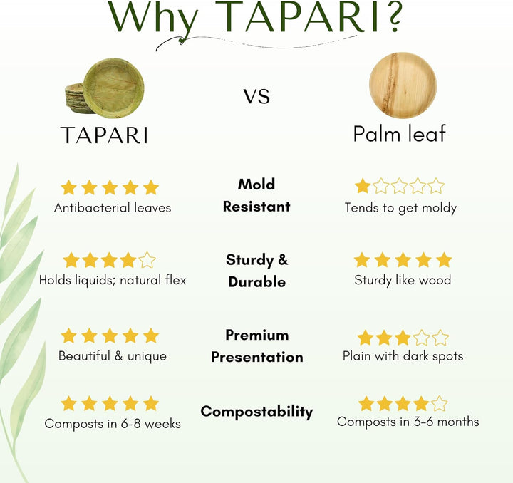 TAPARI Robust Umweltfreundliche Einweggeschirr Schalen aus Blättern Ø 19cm- 100% biologisch abbaubar