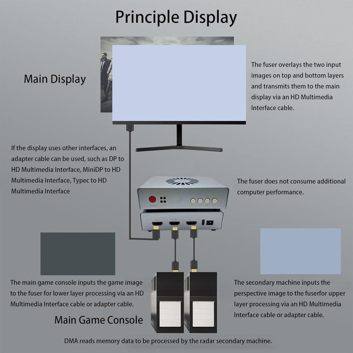 DMA Fuser, Multimedia-Interface-Synthesizer, 2K 144 Hz mit Overlay-Fixierer für die Anzeige, Alumini