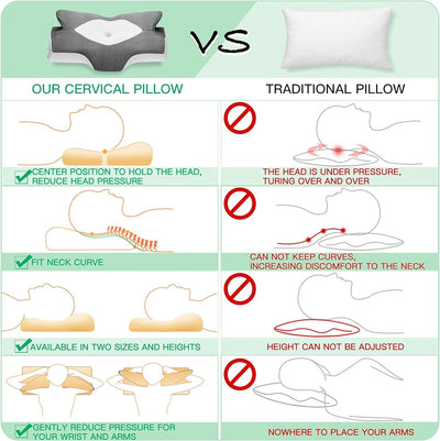 Elviros Zervikale Orthopädisches Kopfkissen aus Memory-Schaum abnehmbares ergonomisches Nackenhörnch