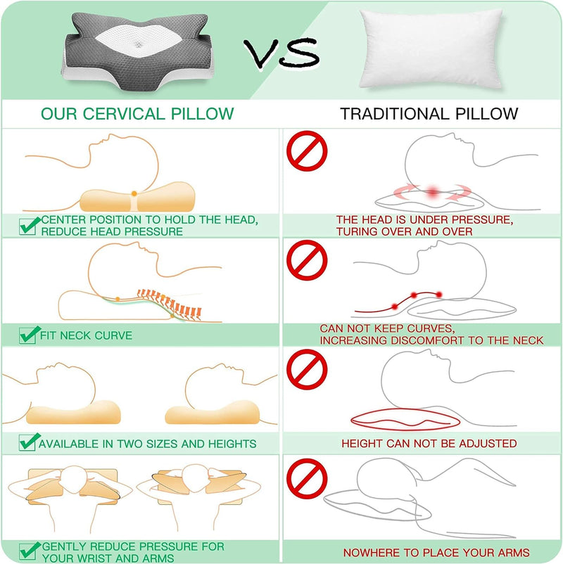 Elviros Zervikale Orthopädisches Kopfkissen aus Memory-Schaum abnehmbares ergonomisches Nackenhörnch