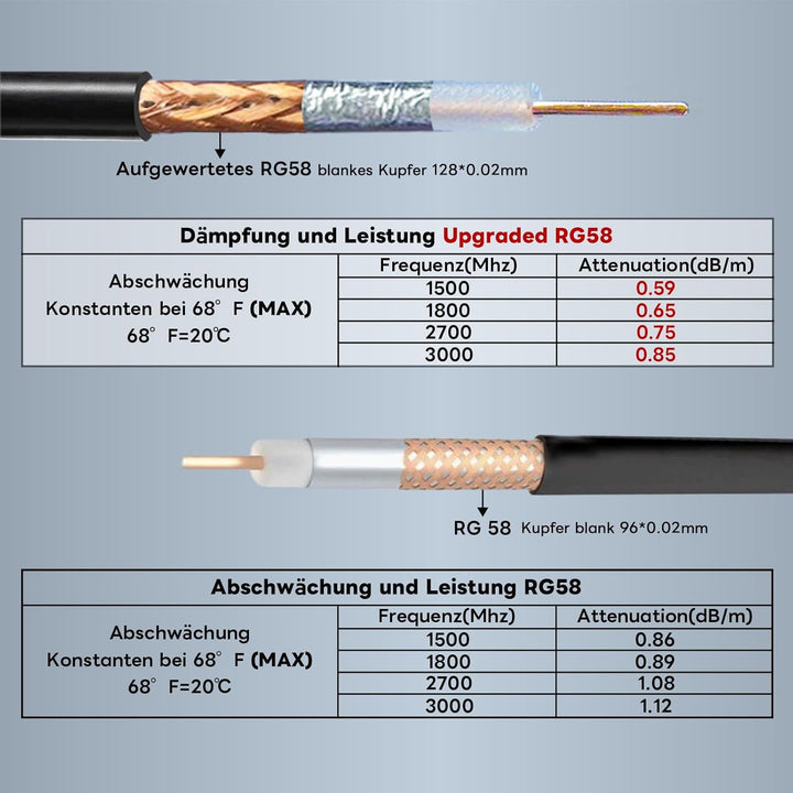 Boobrie Verbessert SuperFlex RG58 5M RP-SMA Verlängerung Kabel RP SMA-Stecker auf Buchse Kabel WIFI-